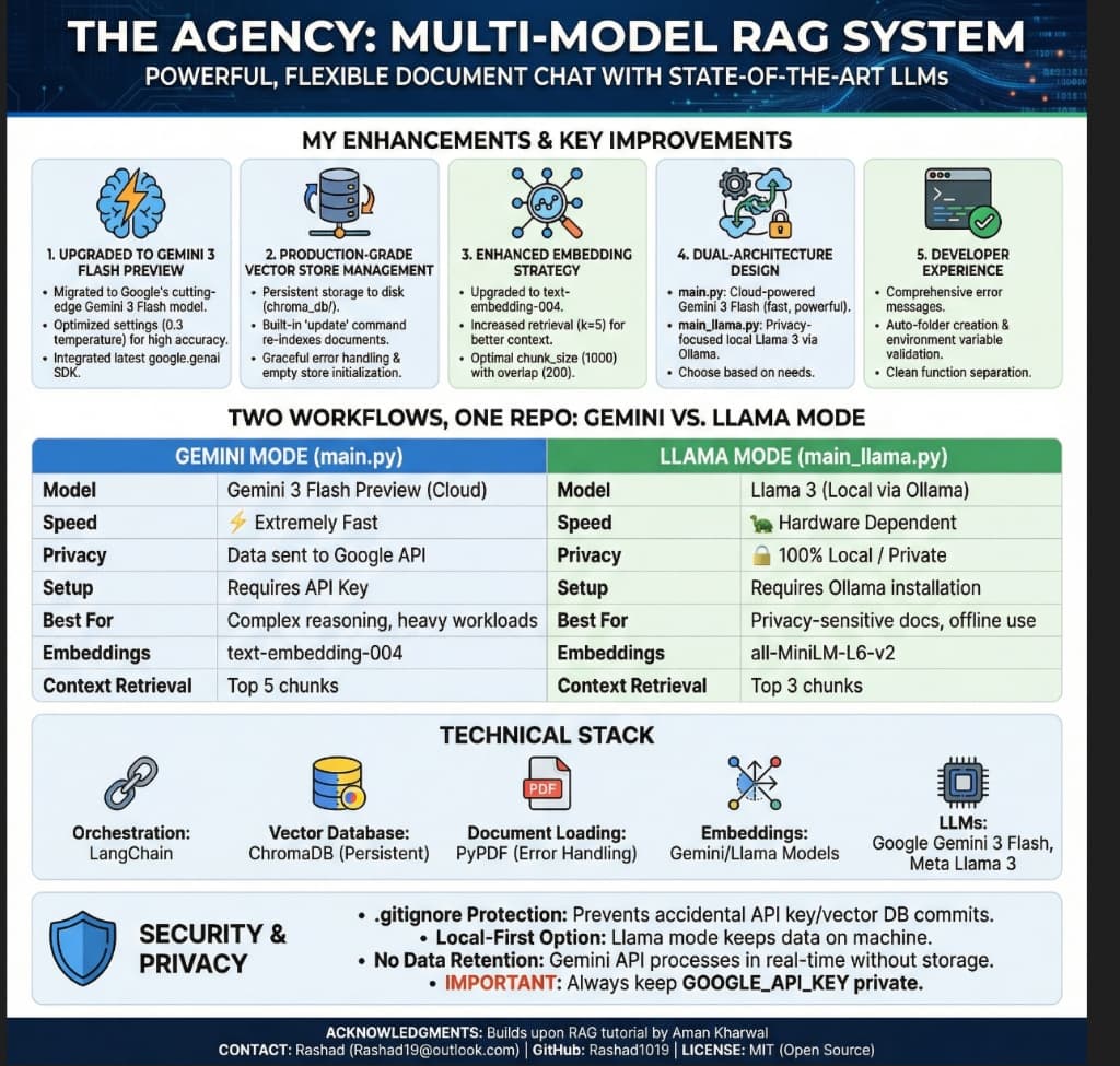 The Agency: RAG System preview